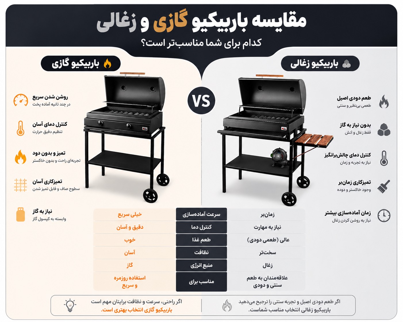 مقایسه باربیکیو گازی و زغالی